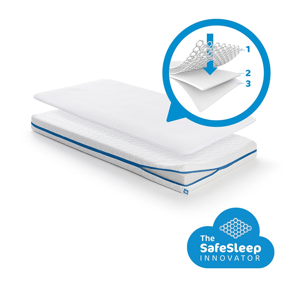 AeroSleep Evolution 2-i-1 madrassæt 70 x 140 cm