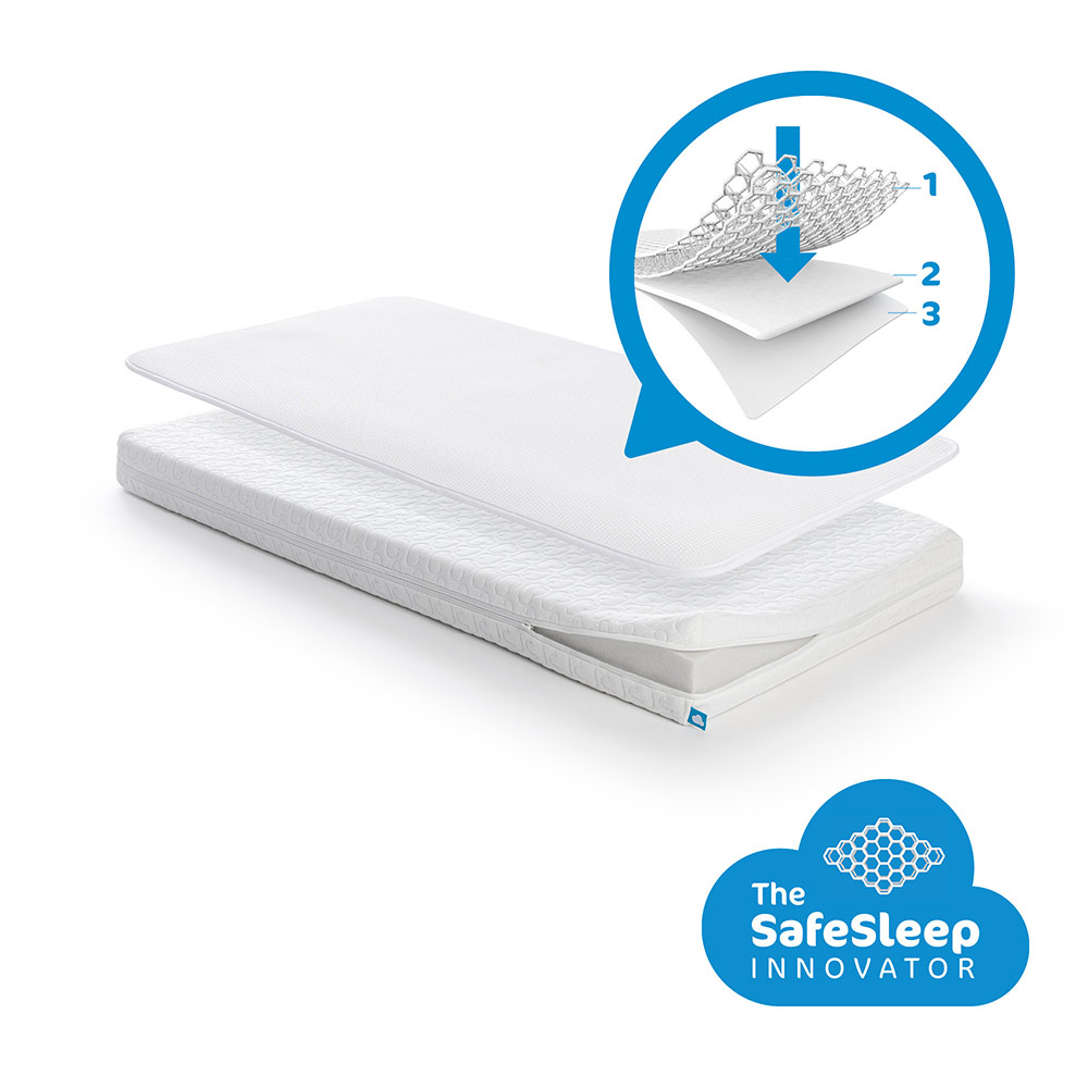 AeroSleep Essential 2-i-1 madrassæt 70x140