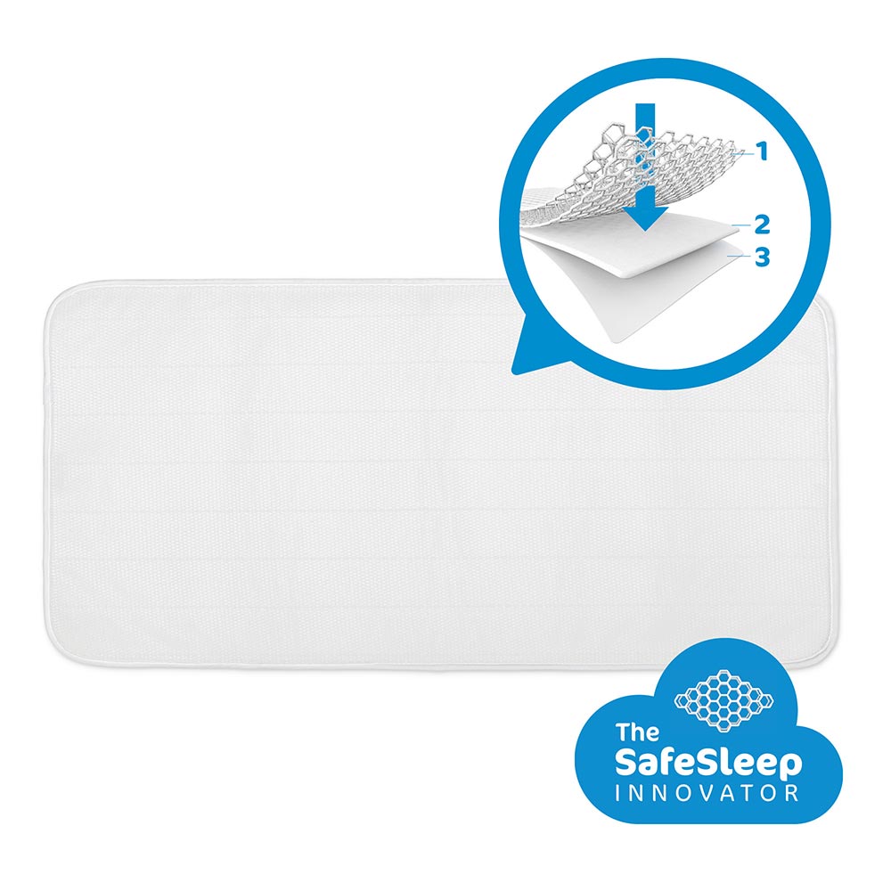 AeroSleep Evolution 2-i-1 madrassæt 70 x 140 cm